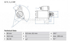 Image for Starter Motor