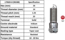 Image for Spark Plug