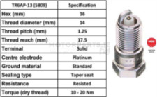Image for Spark Plug
