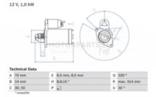 Image for Starter Motor