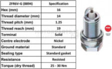 Image for Spark Plug