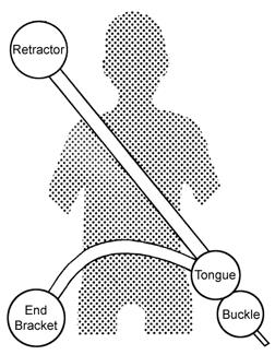 Retracting Lap & Diagonal Belt - 3 point