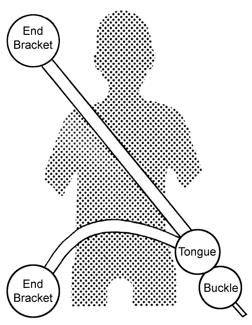 Static Lap & Diagonal  Belt 3 point