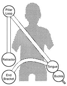 Retracting Lap & Diagonal Belt - 4 point